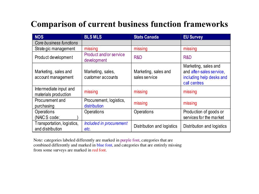 PPT - Phase I (1960s): vertically integrated national firms and ...
