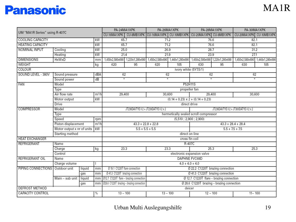 PPT - Urban Multi VRF-Systeme Auslegungshilfe Baureihe MX1R 5, 8 und 10 ...