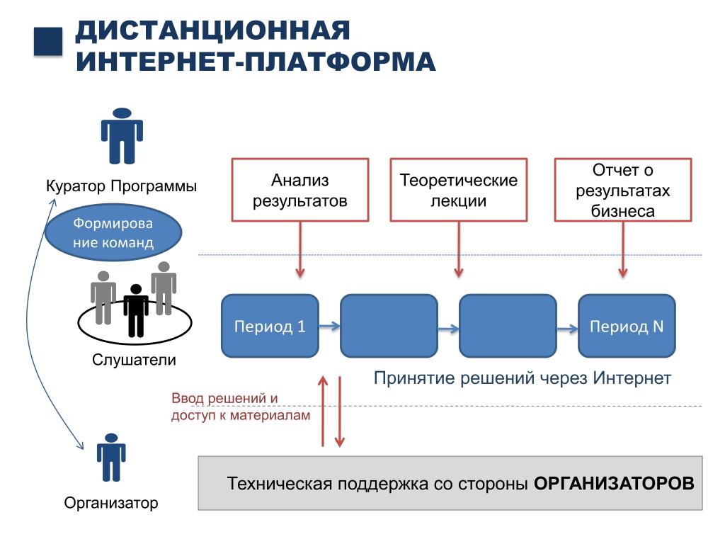 ProfitTask - платформа создания пользовательских активностей / Habr Анализ платформ для создания сайтов индивидуальный проект Анализ платформ для создания сайтов индивидуальный проект Анализ платформ для создания сайтов индивидуальный проект PPT - Сокращение сроков обучения (интенсивность) Ориентация на компетенции , а н