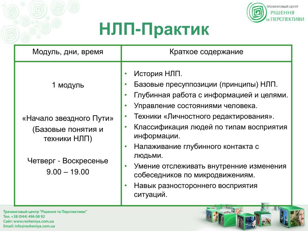 PPT - Сертификационная модульная программа «НЛП-Практик» PowerPoint  Presentation - ID:3576072