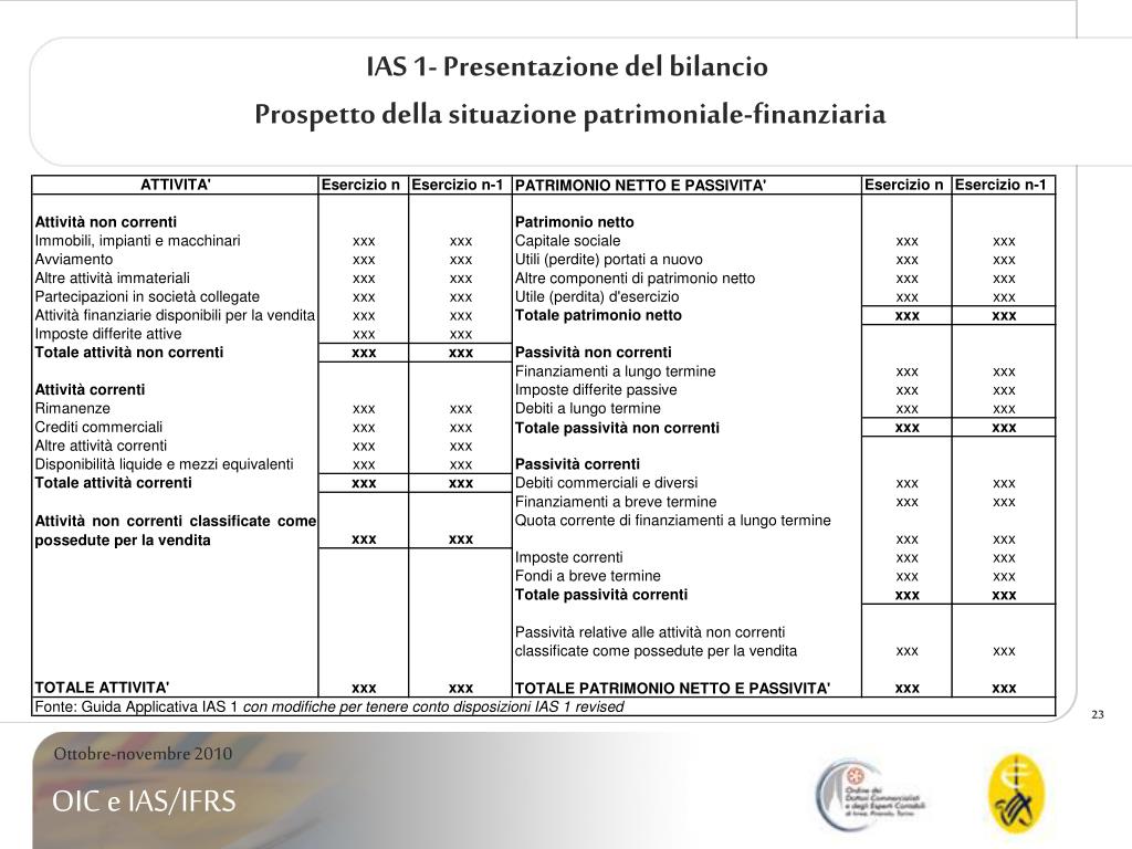 PPT - IAS 1 - Presentazione del bilancio PowerPoint Presentation -  ID:3576500