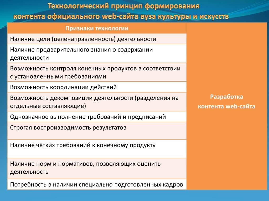 Технологические принципы. Принципы формирования контента. Технология формирования контента. Технологический принцип ассоциации.