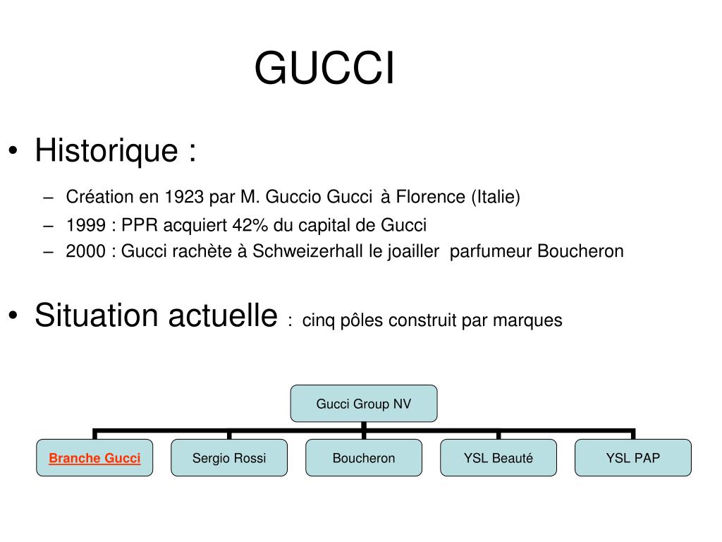 GUCCI. - ppt download