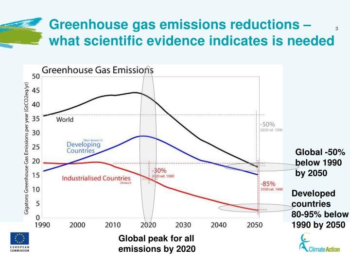 Greenhouse gas emissions trading and the world trading system