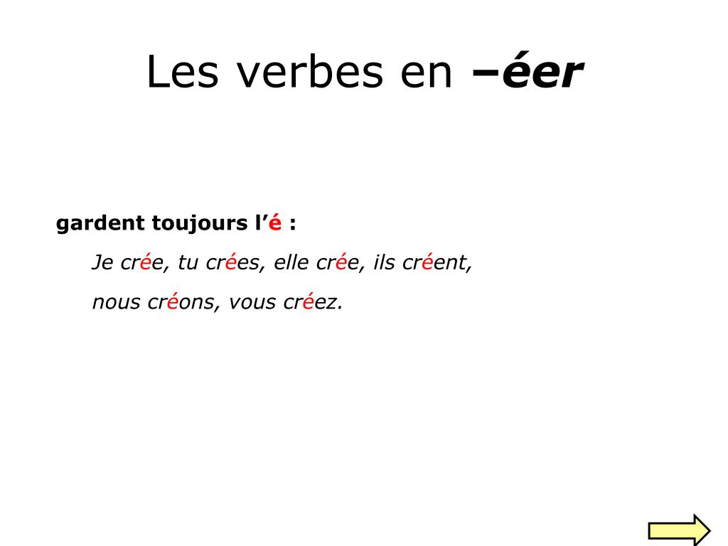 Verbe Croire Au Present De L indicatif PPT - La conjugaison du présent de l'indicatif PowerPoint Presentation - ID:3577776