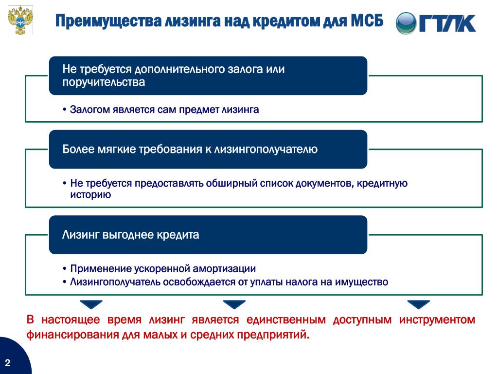 PPT - Лизинг как форма поддержки малого и среднего бизнеса на примере ...