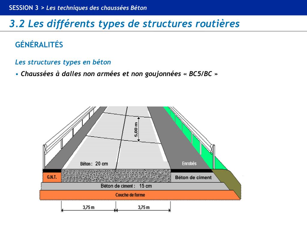 PPT Les Diff rents Types De Structures Routi res PowerPoint PPT Les Diff rents Types De Structures Routi res PowerPoint
