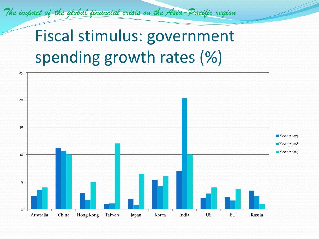 PPT - The impact of the global financial crisis on the Asia-Pacific ...