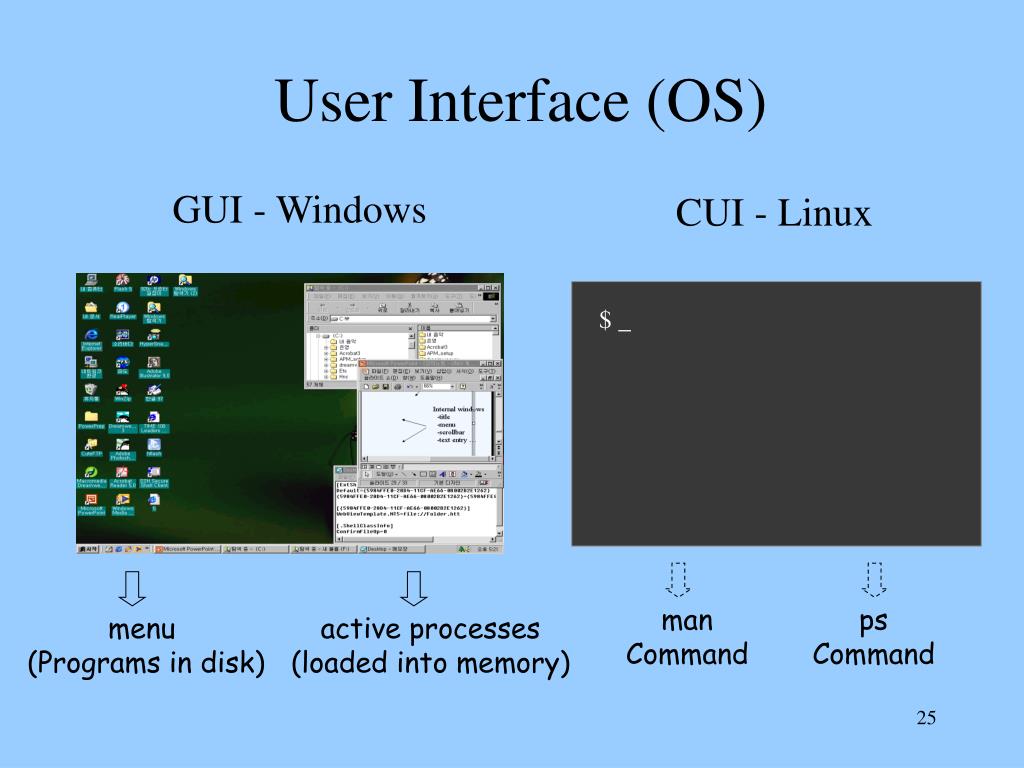 Ppt i introduction to linux operating system powerpoint