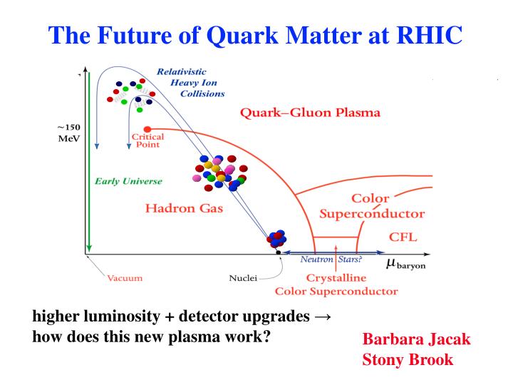 PPT The Future of Quark Matter at RHIC PowerPoint Presentation, free
