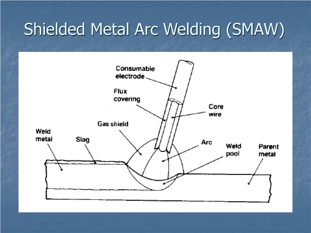 Arc welded. SMAW Shielded Metal Arc Welding. SMAW сварка. Metal Core Arc Welding. Manual Arc Welding.