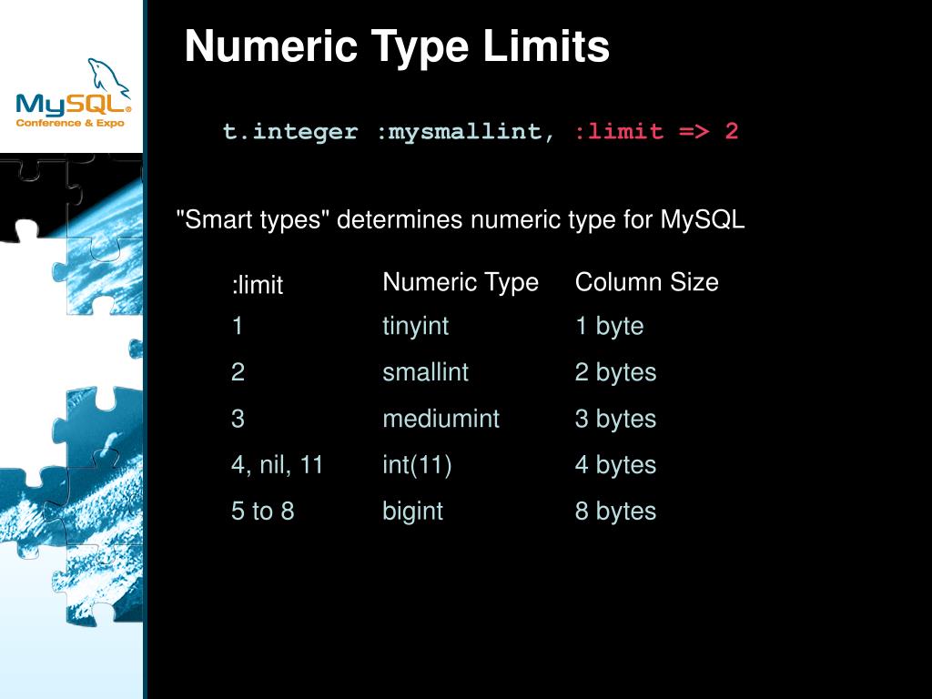Numeric limits. Numeric Тип данных. Numeric Тип данных SQL. Тип: integer (Numeric). Numeric_limits c++.
