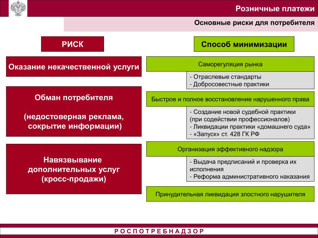 Основные платежи организации. Риски потребителя. Риск потребителя риск поставщика. Риски связанные с потребителями. Классификация рисков для потребителя.