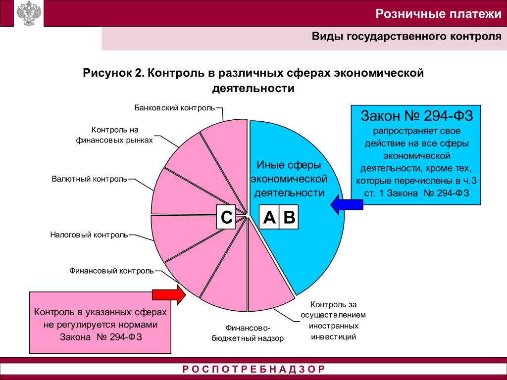 PPT - Рынок e-commerce в России PowerPoint Presentation, free download - ID:3447