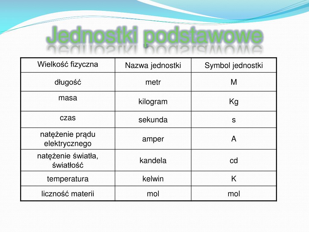 W Jakich Jednostkach Podaje Się Wartość Ciśnienia Atmosferycznego Jednostki Pochodne Ciśnienia : Samodzielne Laboratorium Masy