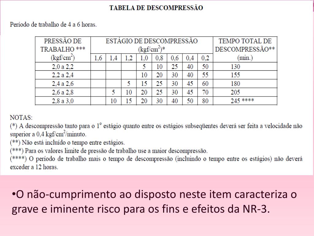 PPT - NR 15 - ATIVIDADES E OPERAÇÕES INSALUBRES PowerPoint Presentation -  ID:2852523