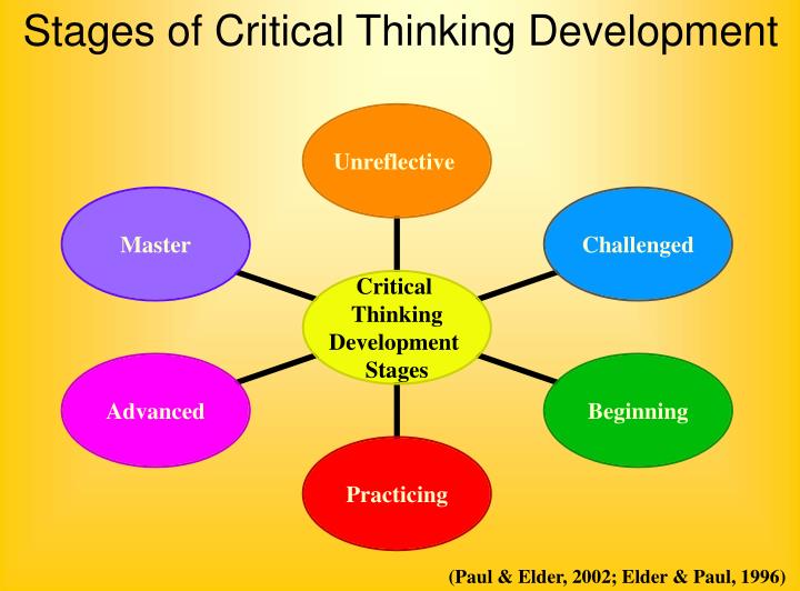 Powerpoint presentation developing critical thinking