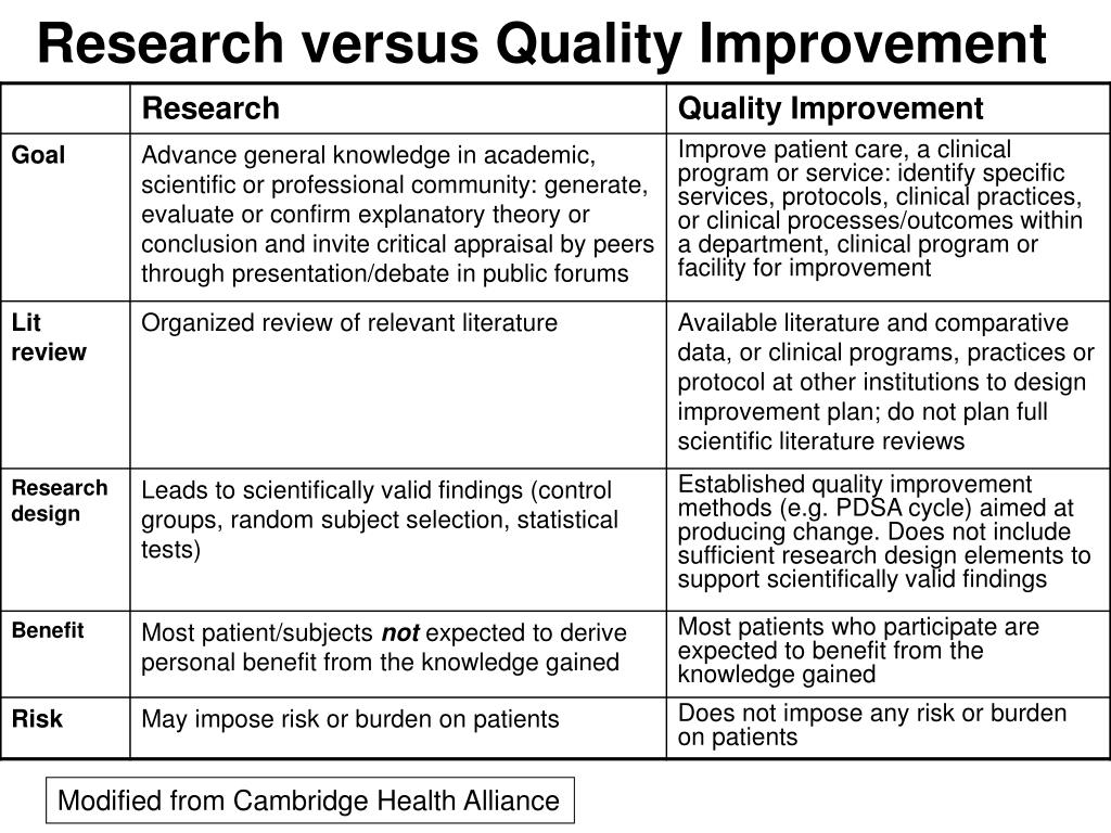 research study vs quality improvement