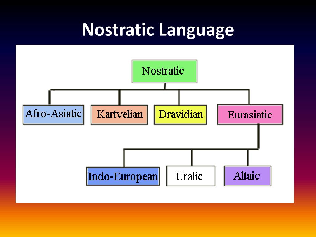 language identification qwiki language identification qwiki