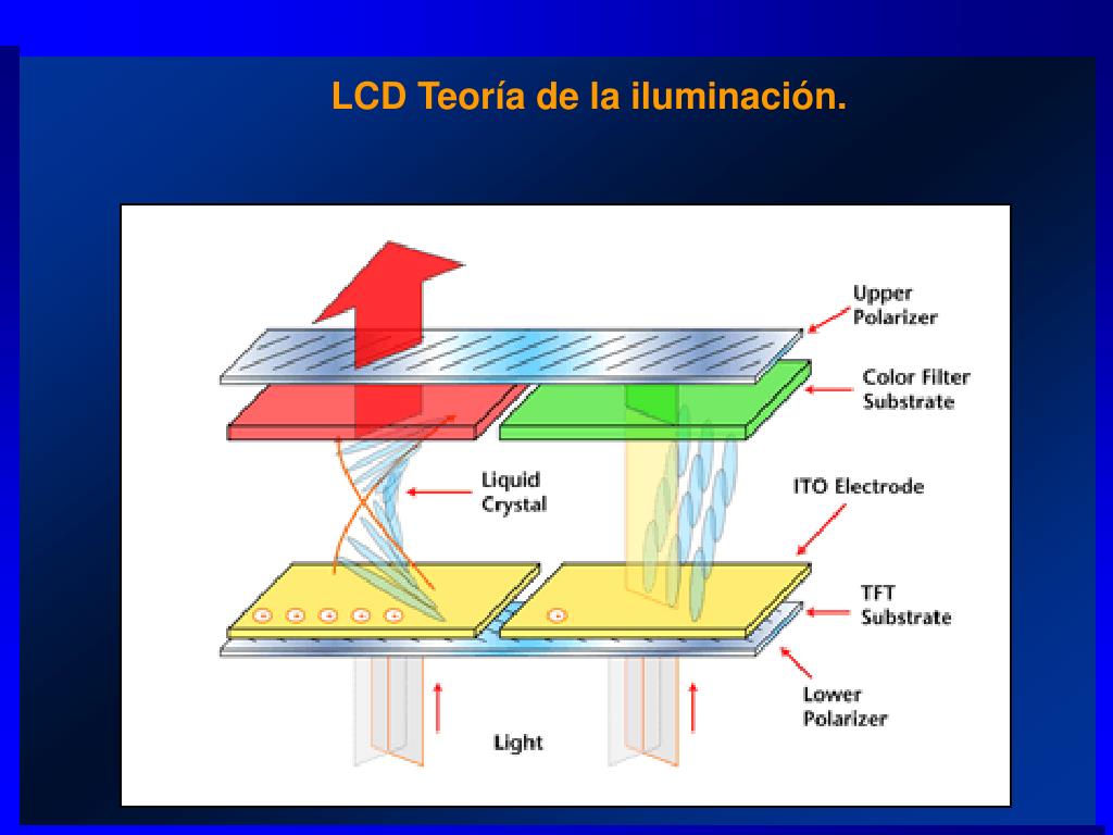 Принцип работы жк. ЖК (LCD) - жидкокристаллические мониторы (Liquid Crystal display).. Принцип действия LCD мониторов. TFT матрица схема. Принцип работы LCD матрицы.
