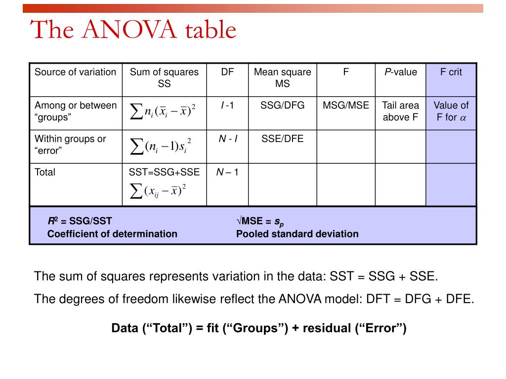 make anova table rmarkdown make anova table rmarkdown