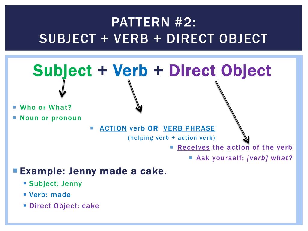 ppt-sentence-parts-and-patterns-powerpoint-presentation-free-download-id-3584122