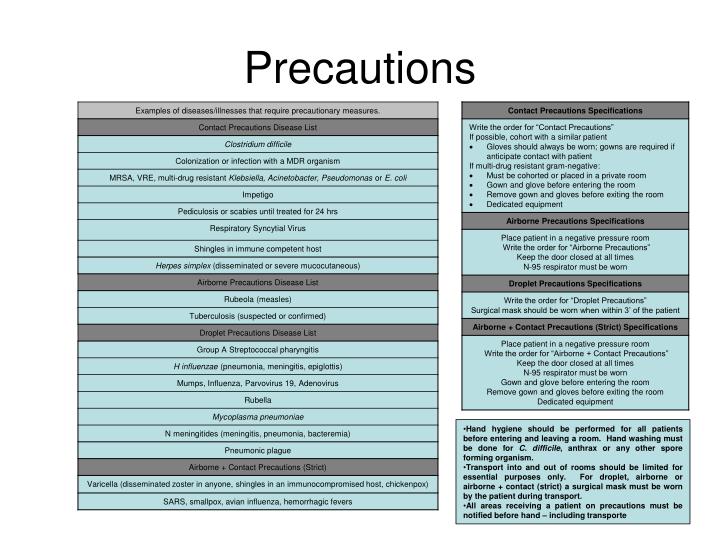 Ppt Precautions Powerpoint Presentation Free Download