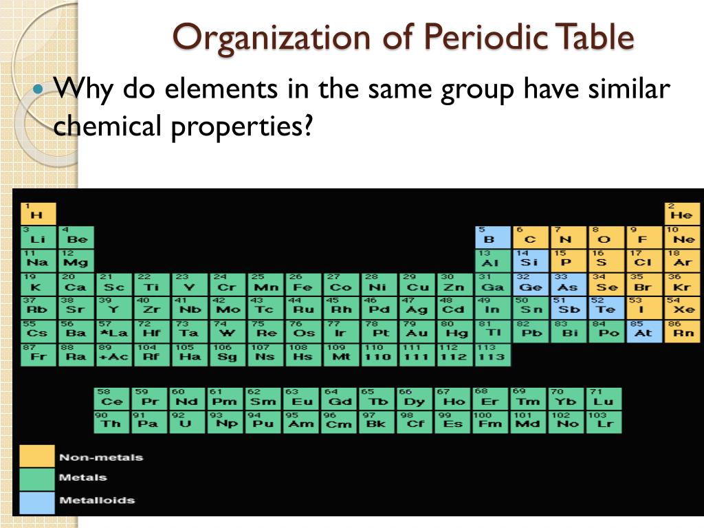 Today's Agenda…10/6 Bellringer: What group of elements are