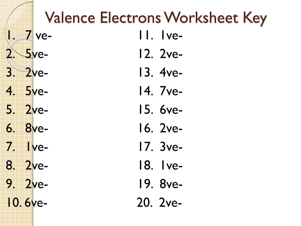 Today's Agenda…10/6 Bellringer: What group of elements are