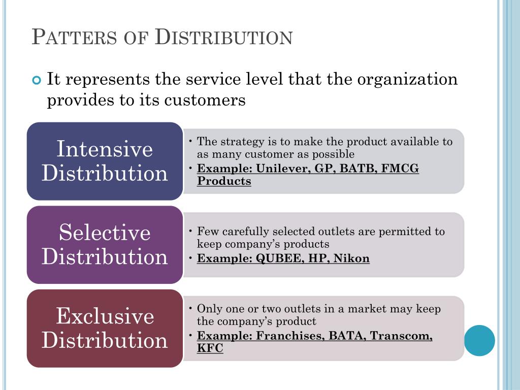 what is intensive distribution strategy