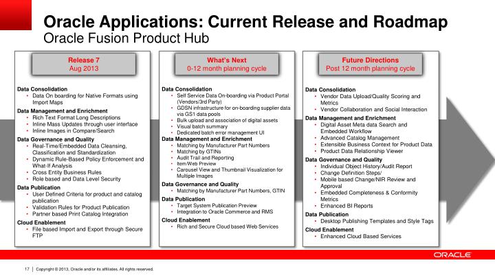 PPT - CON8747 Oracle Fusion Product Hub: The Foundation for Your ...