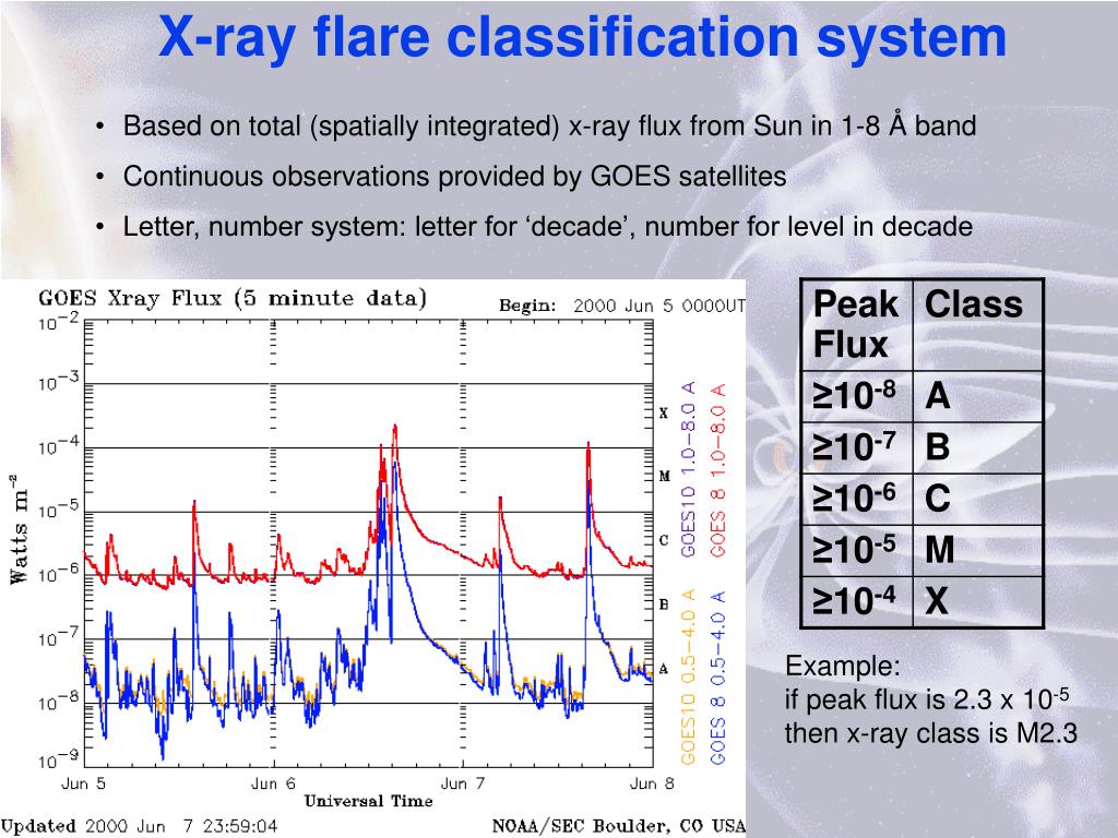 PPT - Space Weather Forecasting PowerPoint Presentation, free download ...