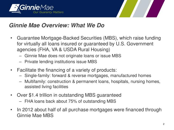 PPT Mortgages, Ginnie Mae & the TBA Market PowerPoint Presentation