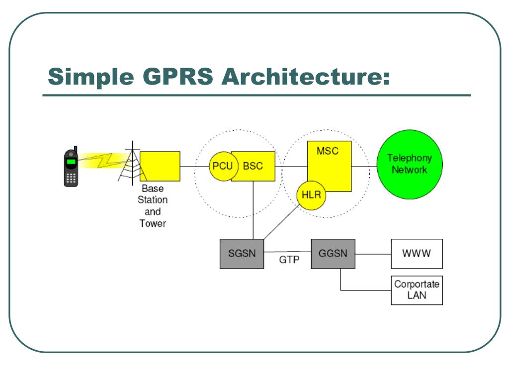 gprs ppt presentation free download