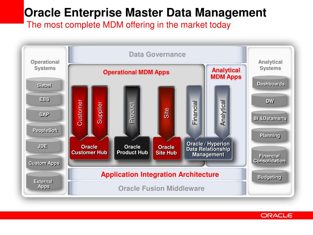 Values oracle. Мастер данные MDM. Oracle Интерфейс. Master data Management логотип. Oracle MDM Интерфейс.