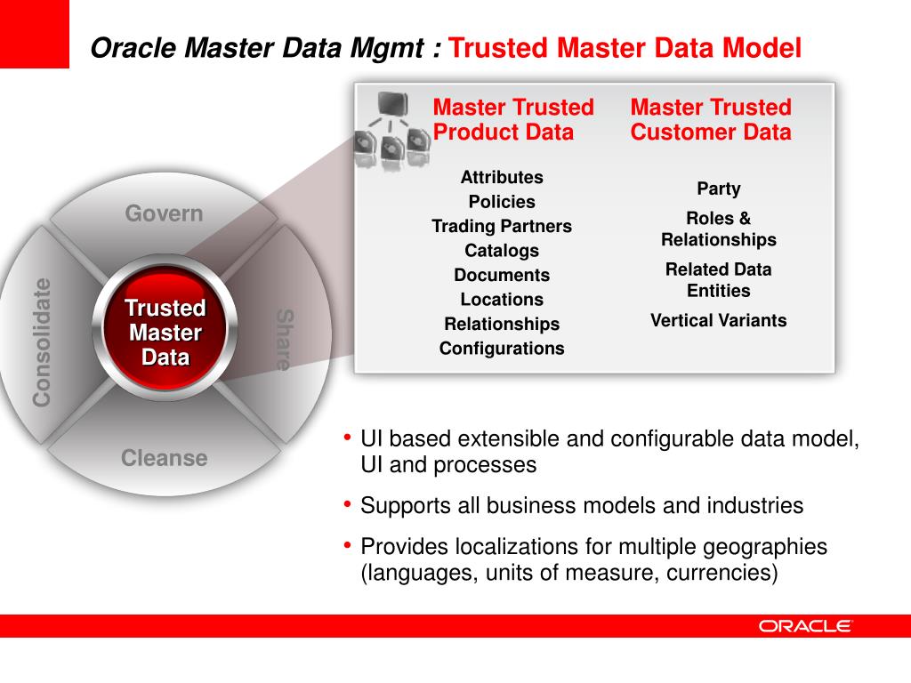 Oracle master master Oracle master master