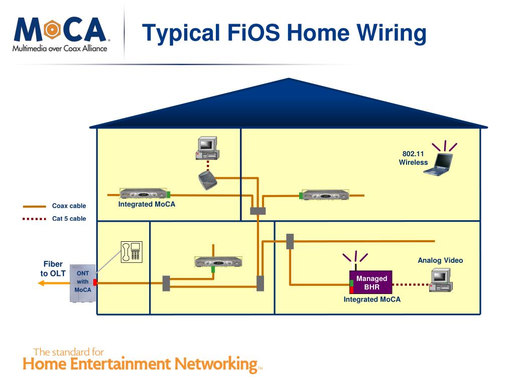 hardware moca cable disconnected fios