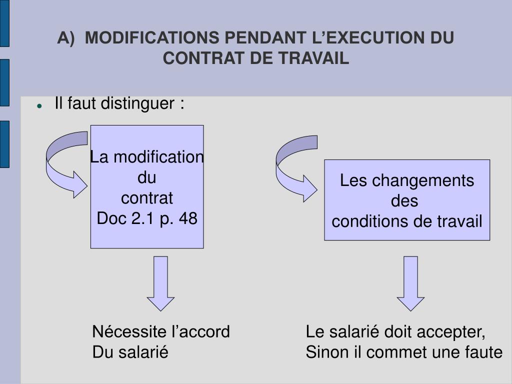 PPT - Chap 3: L’ADAPTATION AUX EVOLUTIONS DE L’ACTIVITE PROFESSIONNELLE