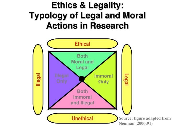 ethics morality and legality essay The two aspects in which ethics, morality, and law differ in regards to affecting the decisions of your local law enforcement officers. ethics morality and legality essay The two aspects in which ethics, morality, and law differ in regards to affecting the decisions of your local law enforcement officers.