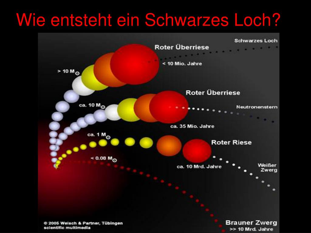 PPT - Schwarze Löcher PowerPoint Presentation, free download - ID:3589115