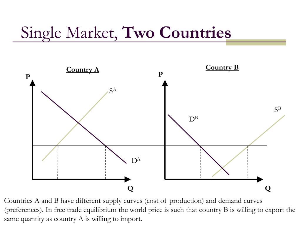 Two markets