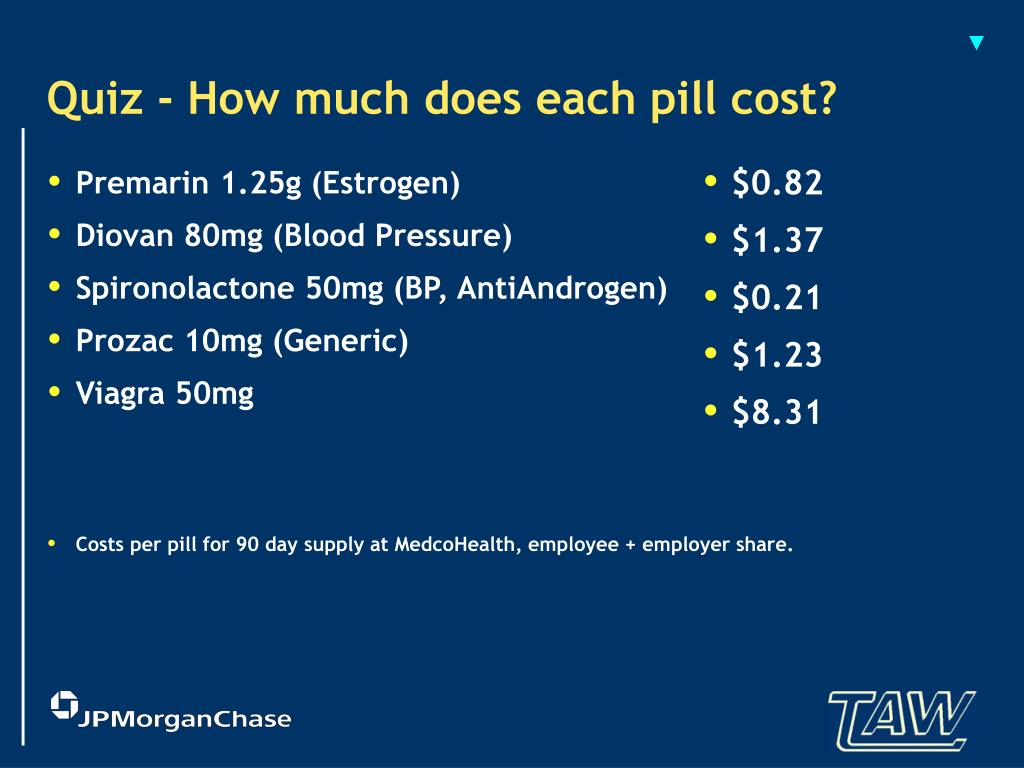 What Are Generic Drug Names