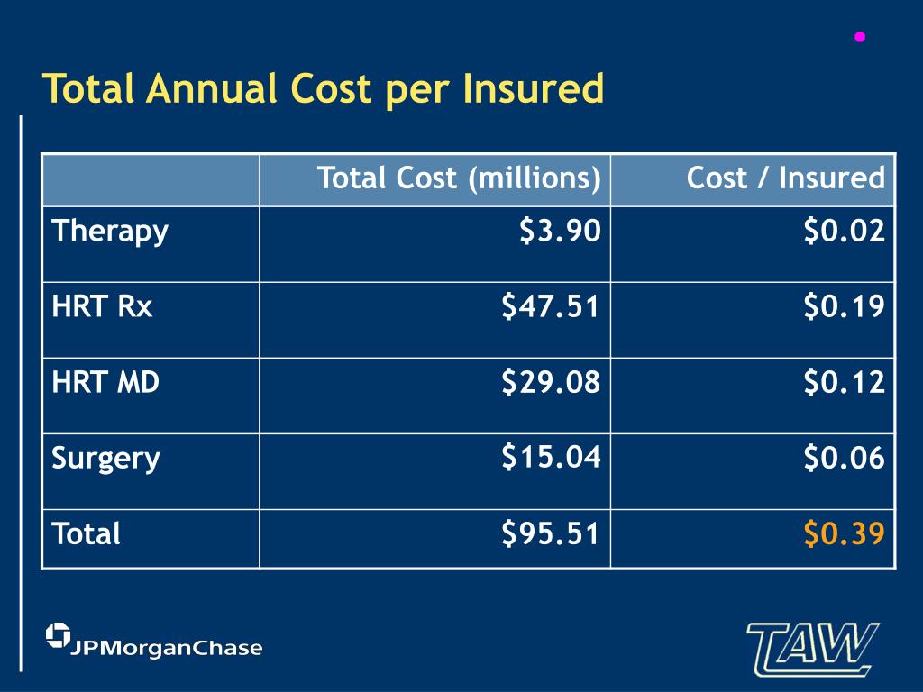 PPT - The Cost of Transgender Health Benefits PowerPoint Presentation