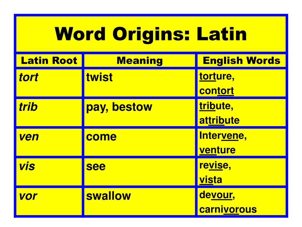 Original eng. Latin Words in English. Root Words in English. Origin of English Words. Word Origin.