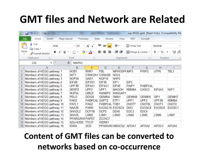 gmt files and network are related n.