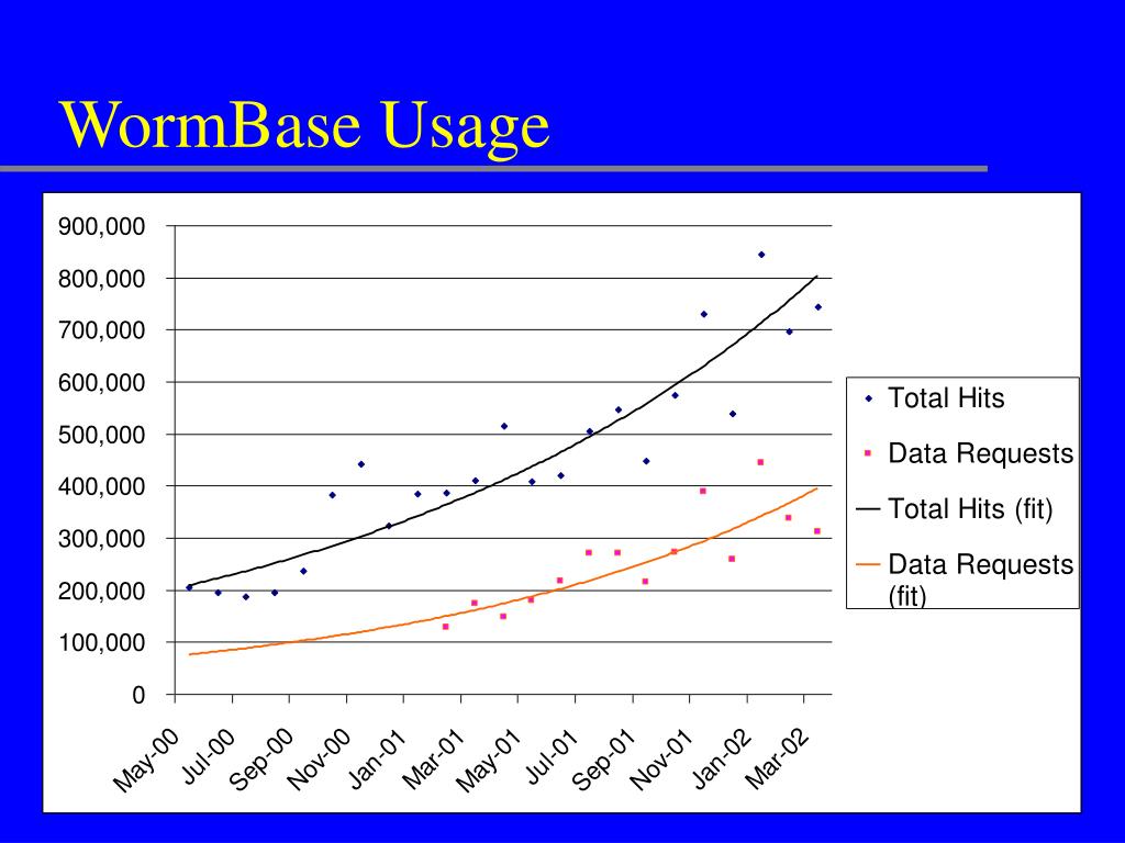 PPT WormBase A Resource for the Biology & Genome of C. elegans