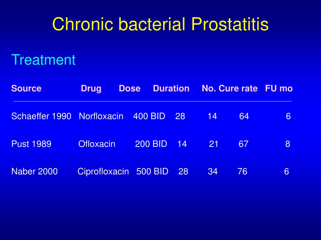 viral infections durations viral infections durations