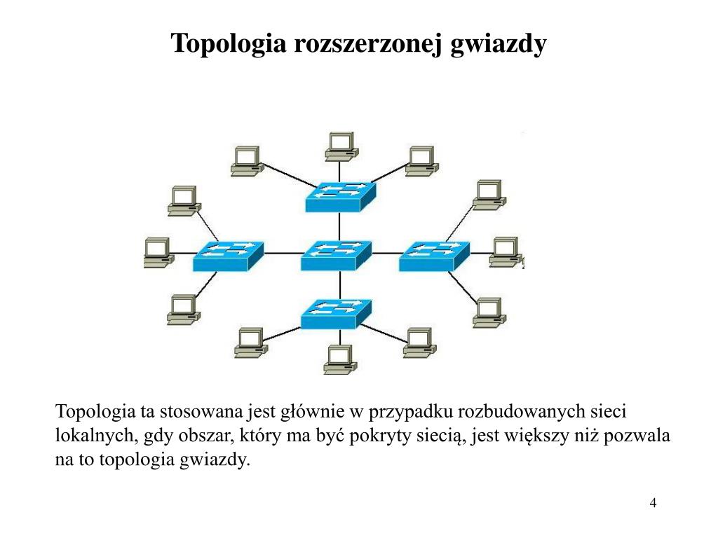 Szyna To Inne Określenie Topologii PPT - 4. Projektowanie topologii sieci PowerPoint Presentation, free