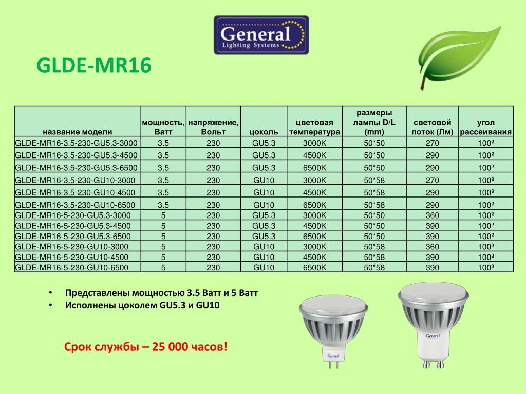 Сколько ватт нужно лампочке. Размер лампочки mr16 gu10. Размер цоколя у лампочки mr16 gu10. Таблица светодиодных ламп gu 5.3. Отличие ламп mr16 и gu5.3.