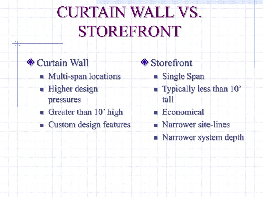 Ppt Designing With Curtainwall And Storefront Powerpoint Presentation Id3592812 Ppt Designing With Curtainwall And Storefront Powerpoint Presentation Id3592812